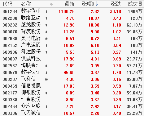 世界杯资讯